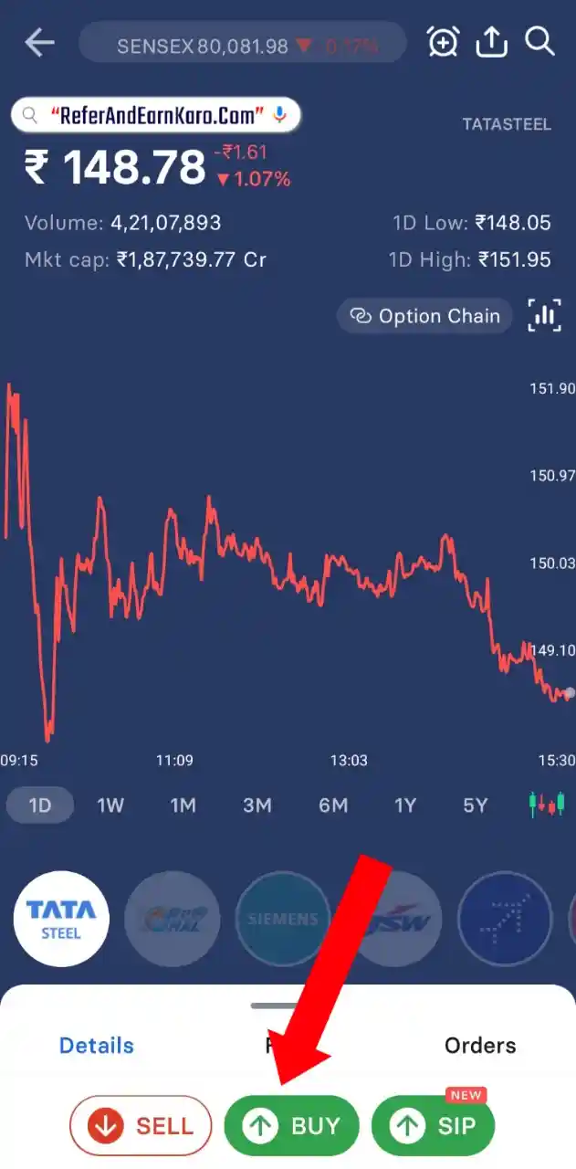 IND Money Stock Buy